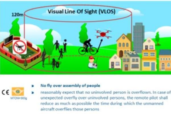 Subcategoria A1-Clasa C1