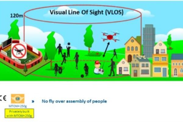 Subcategoria A1 – Clasa C0