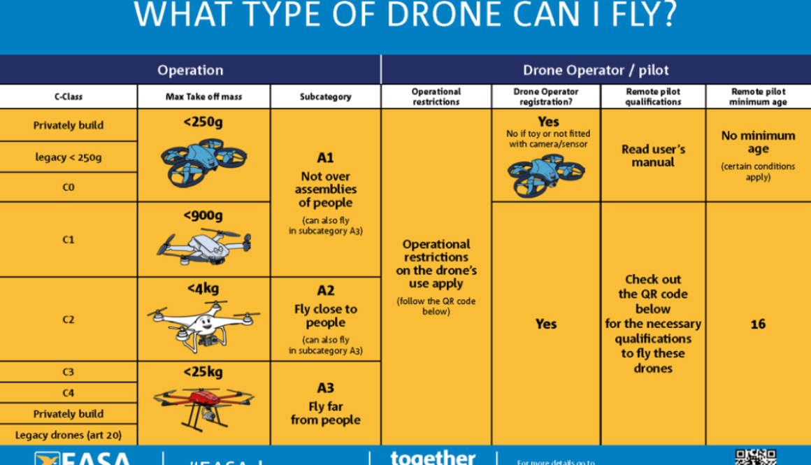drones_resized_1053x674
