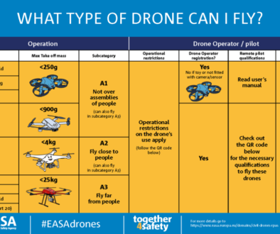 drones_resized_1053x674